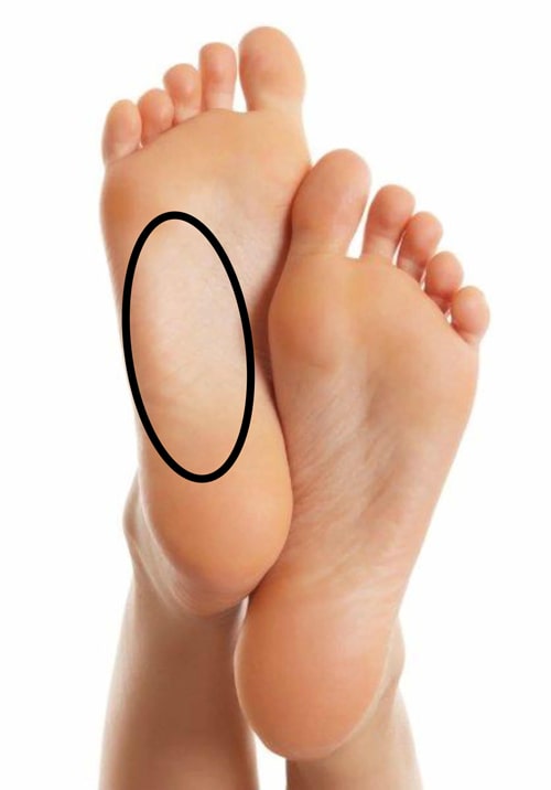 תמונה מתארת על הסבר של נוחות החלק האמצעי של כף הרגל.